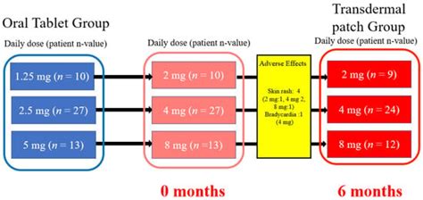 bisoprolol for pvcs.